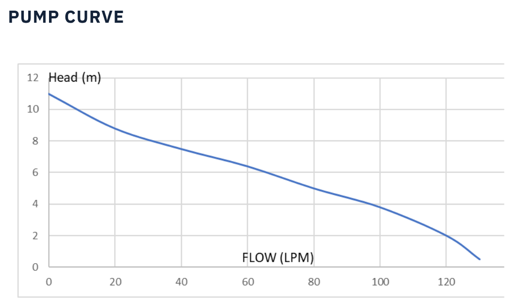Pump curve graph for Trooperlift Excel V specifications.