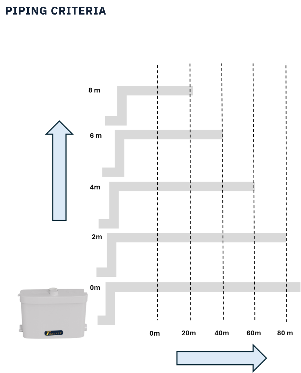 Trooperlift Excel V piping criteria diagram for product specifications.