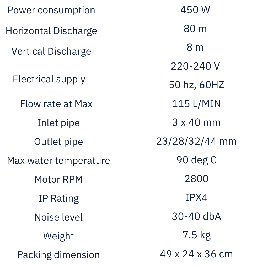 Trooperlift Excel V specifications and performance overview table.
