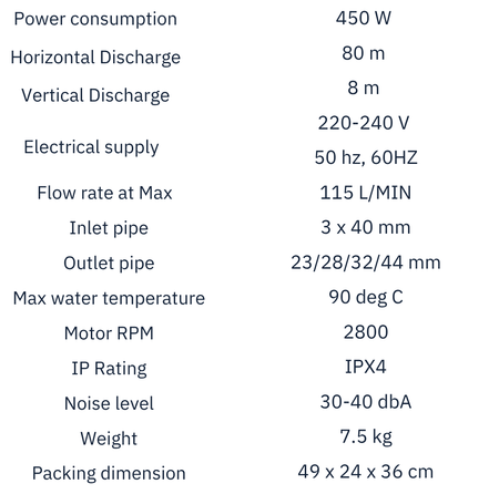 Trooperlift Excel V specifications and performance overview table.