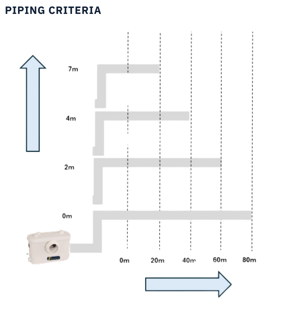 Piping criteria diagram for Trooperlift Slim F product specification.
