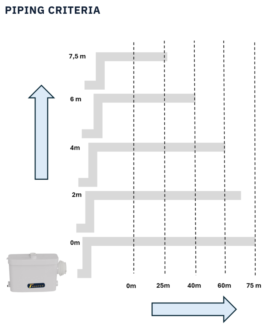 Trooperlift Excel S piping criteria and specifications diagram.